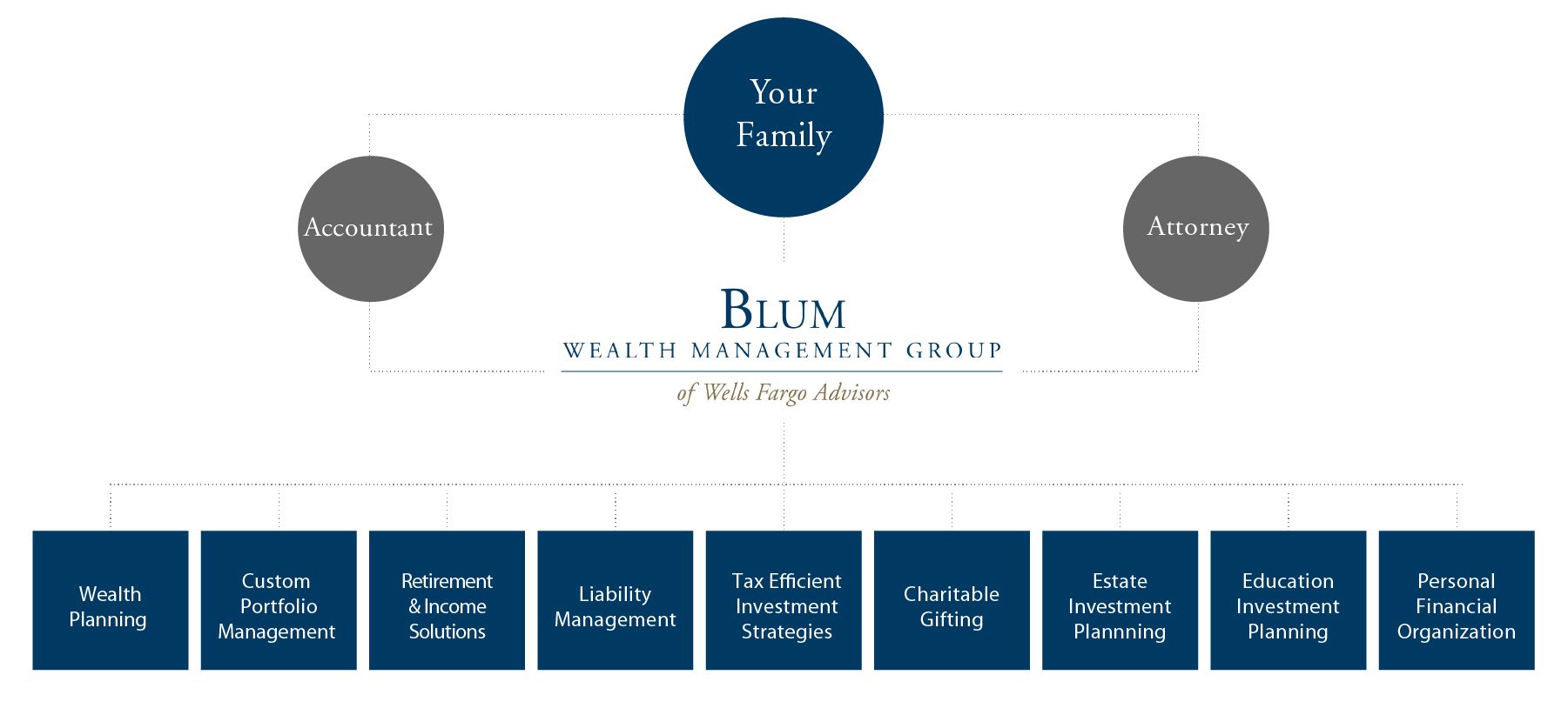 AAA Wealth Planning graphic.jpg